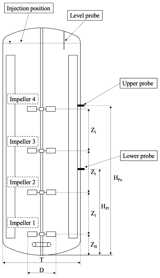 Technical drawing of the 160 m³ reactor with four impeller levels and probe positions
