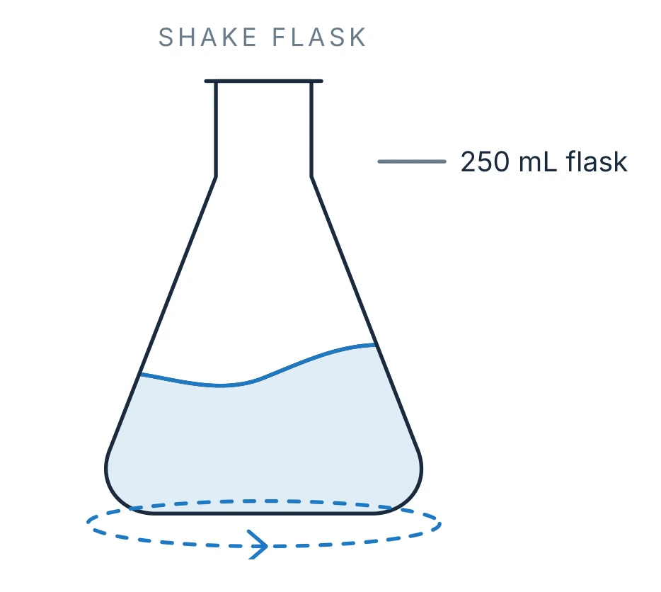 Schematic of a 250 mL shake flask on an orbital shaker